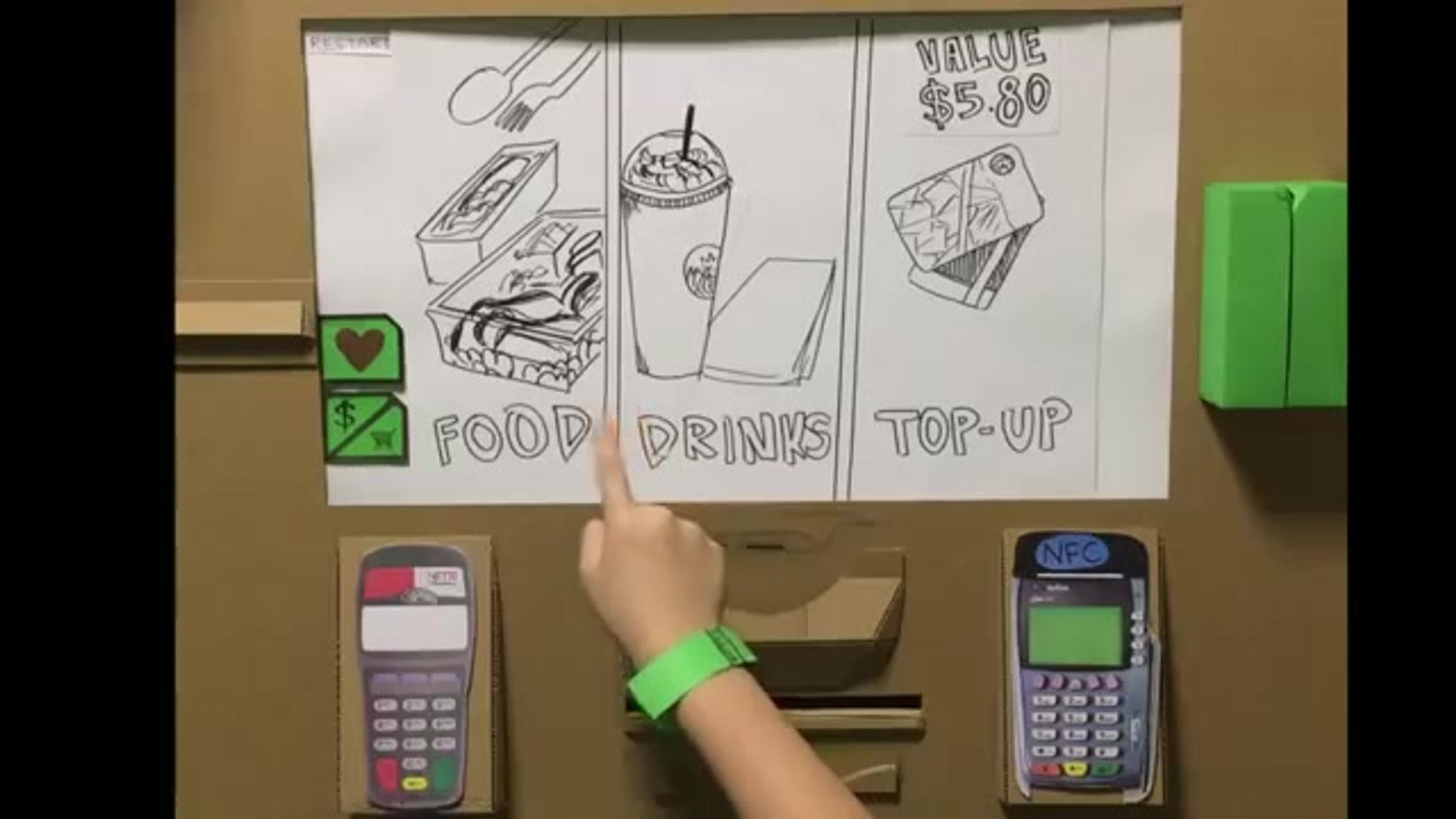Self ordering machine (Starbucks) Paper Prototype